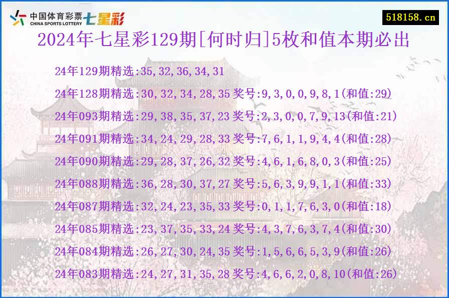 2024年七星彩129期[何时归]5枚和值本期必出