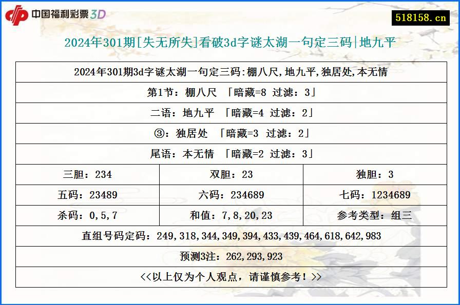 2024年301期[失无所失]看破3d字谜太湖一句定三码|地九平