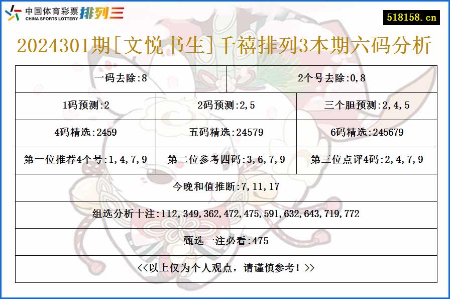 2024301期[文悦书生]千禧排列3本期六码分析