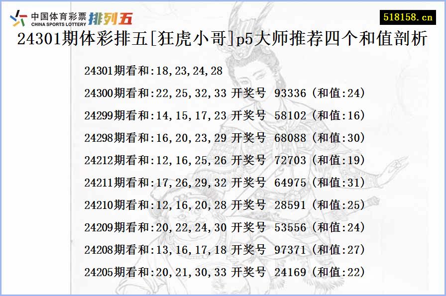 24301期体彩排五[狂虎小哥]p5大师推荐四个和值剖析