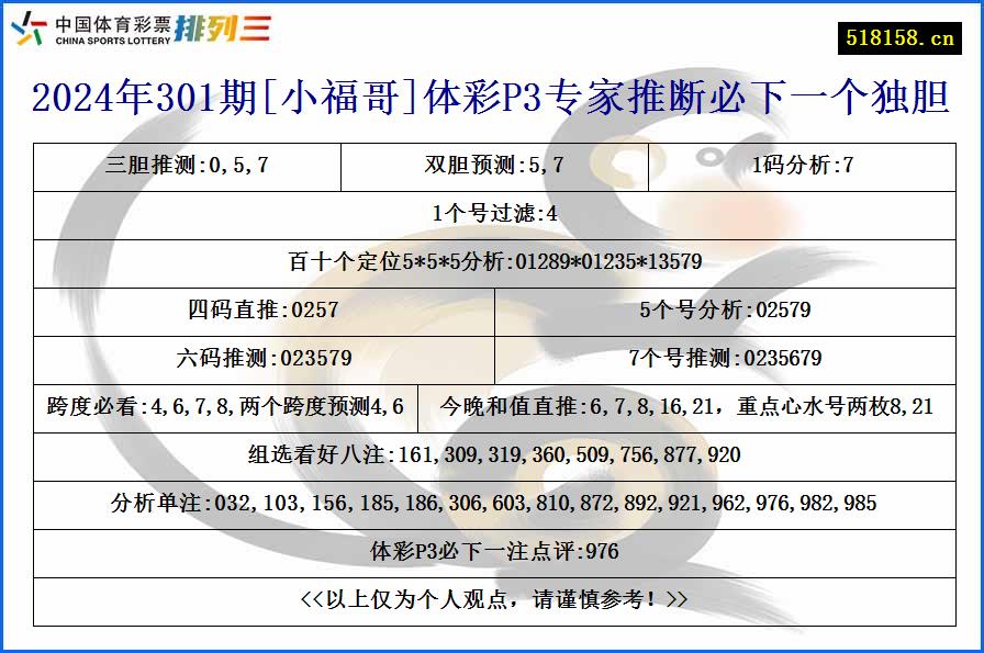 2024年301期[小福哥]体彩P3专家推断必下一个独胆