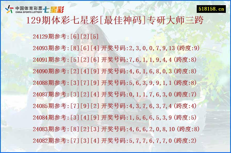 129期体彩七星彩[最佳神码]专研大师三跨