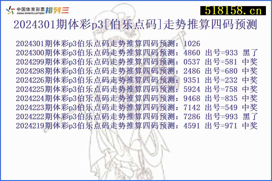 2024301期体彩p3[伯乐点码]走势推算四码预测