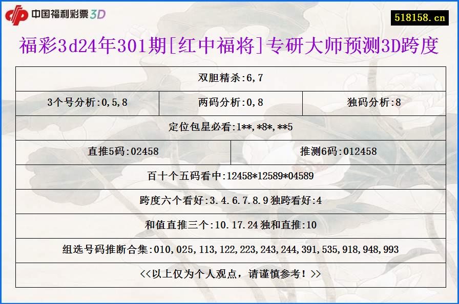 福彩3d24年301期[红中福将]专研大师预测3D跨度