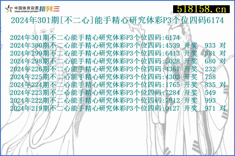 2024年301期[不二心]能手精心研究体彩P3个位四码6174