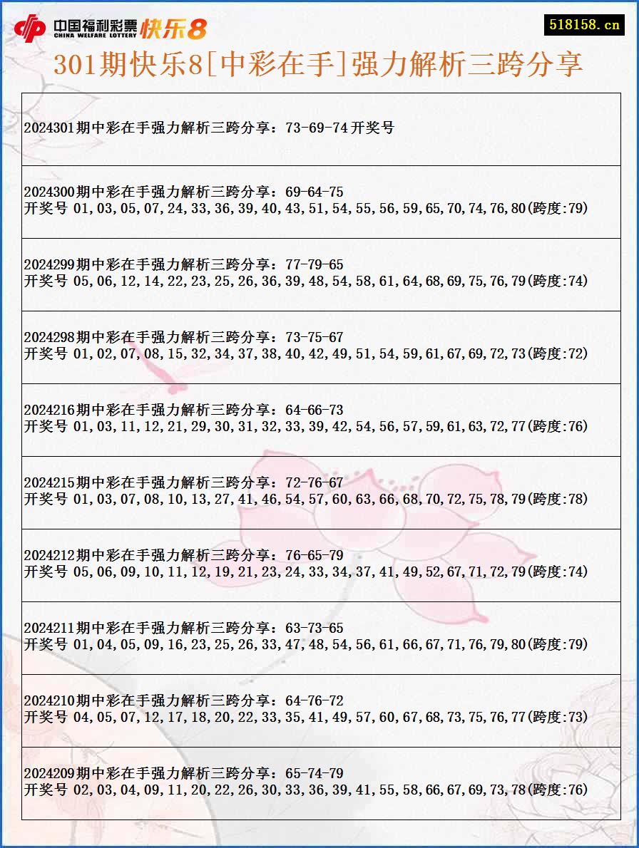 301期快乐8[中彩在手]强力解析三跨分享