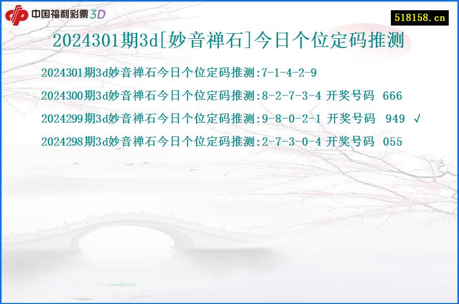 2024301期3d[妙音禅石]今日个位定码推测