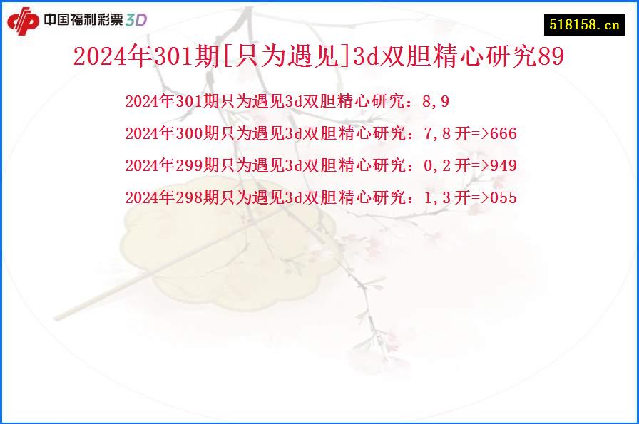 2024年301期[只为遇见]3d双胆精心研究89