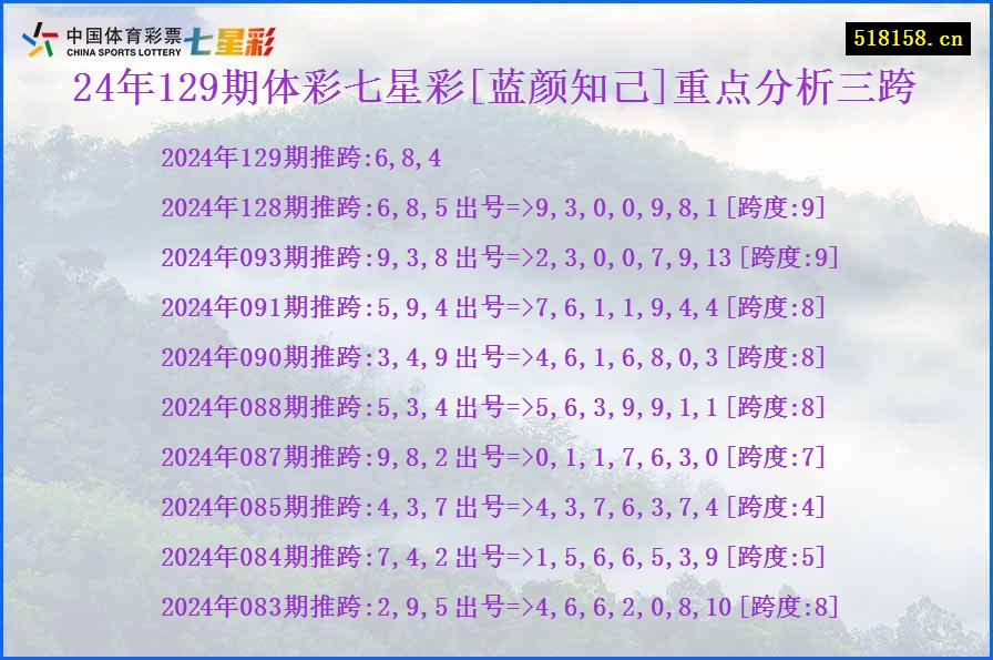 24年129期体彩七星彩[蓝颜知己]重点分析三跨