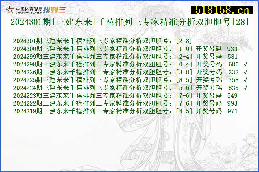 2024301期[三建东来]千禧排列三专家精准分析双胆胆号[28]