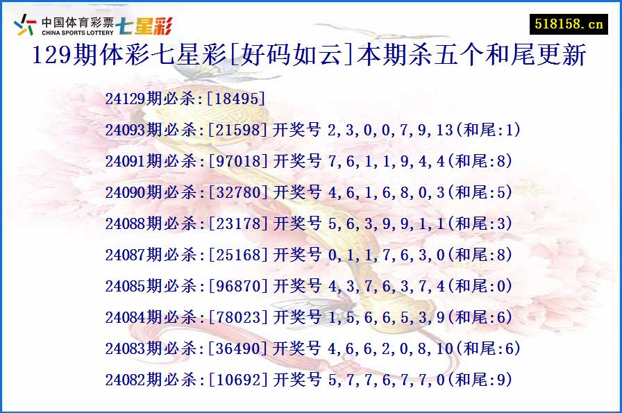 129期体彩七星彩[好码如云]本期杀五个和尾更新