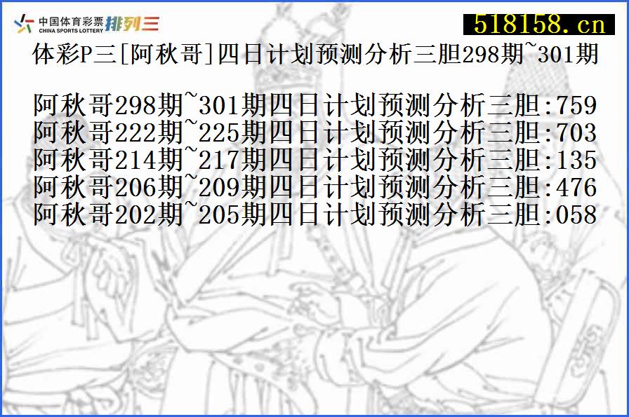 体彩P三[阿秋哥]四日计划预测分析三胆298期~301期