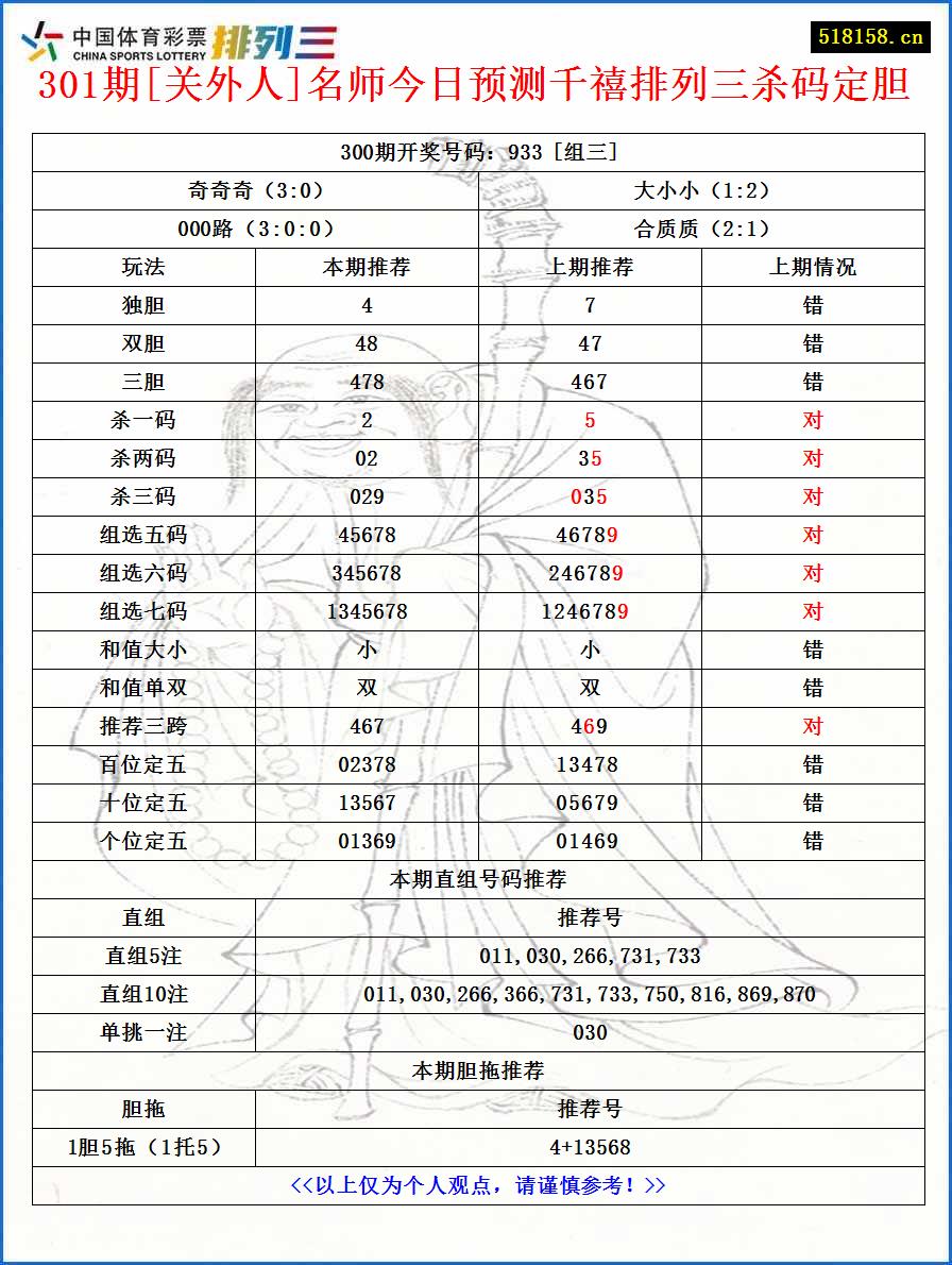 301期[关外人]名师今日预测千禧排列三杀码定胆