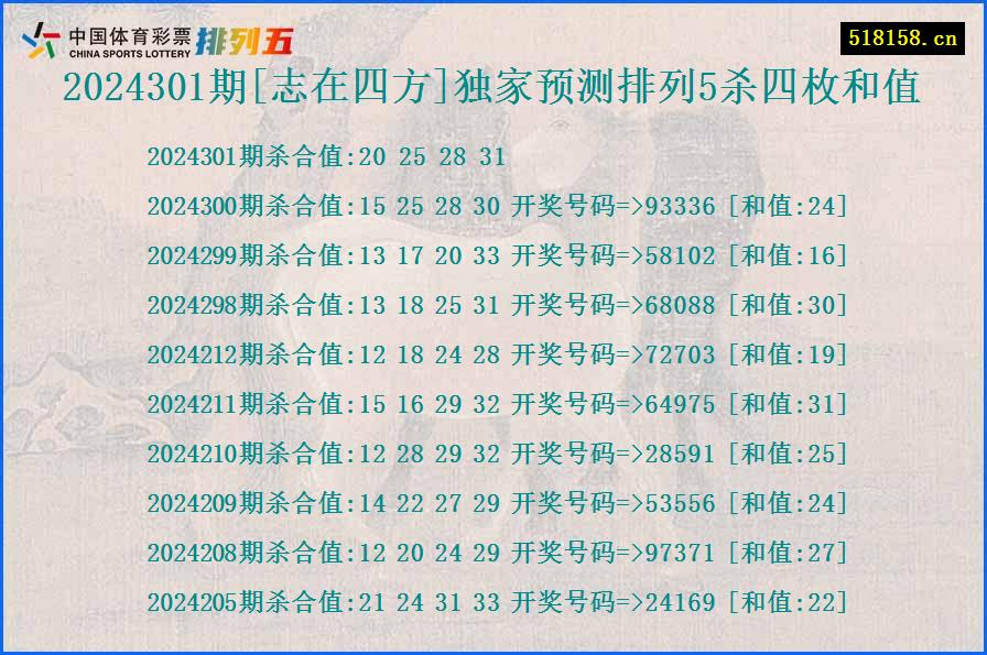 2024301期[志在四方]独家预测排列5杀四枚和值