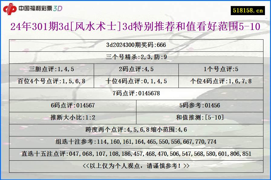 24年301期3d[风水术士]3d特别推荐和值看好范围5-10