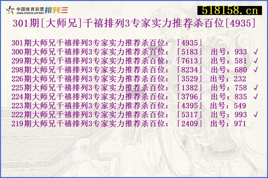 301期[大师兄]千禧排列3专家实力推荐杀百位[4935]