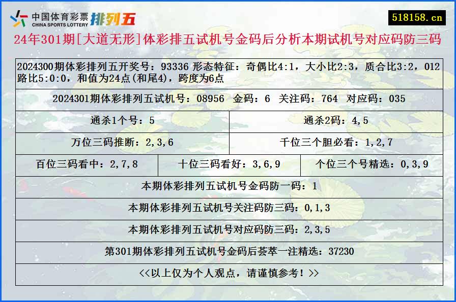 24年301期[大道无形]体彩排五试机号金码后分析本期试机号对应码防三码