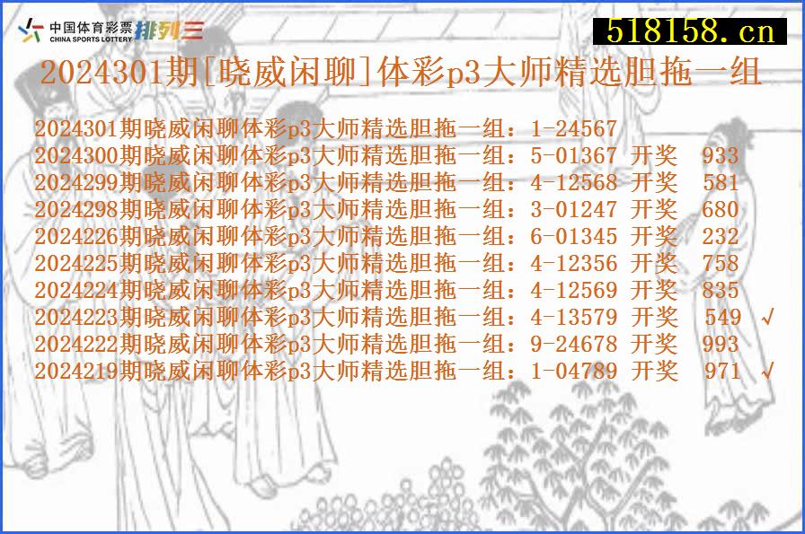 2024301期[晓威闲聊]体彩p3大师精选胆拖一组