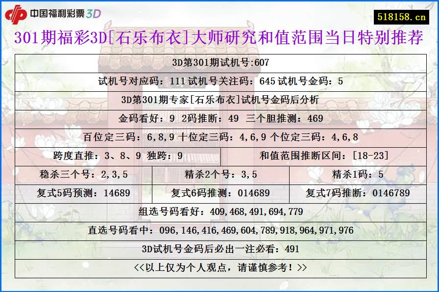 301期福彩3D[石乐布衣]大师研究和值范围当日特别推荐