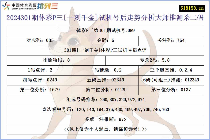 2024301期体彩P三[一刻千金]试机号后走势分析大师推测杀二码