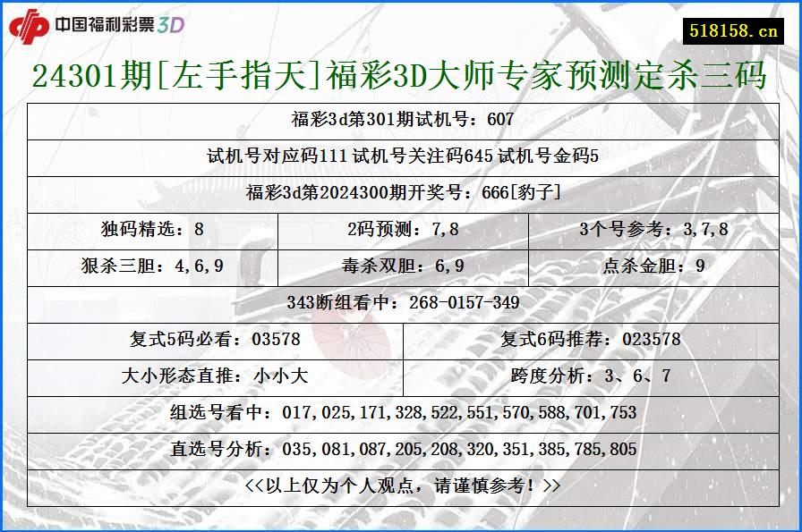 24301期[左手指天]福彩3D大师专家预测定杀三码