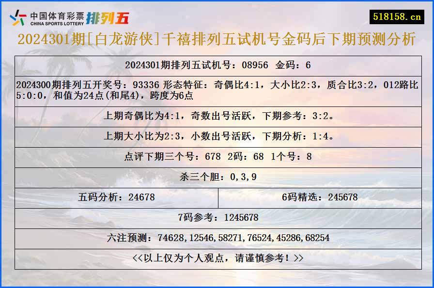 2024301期[白龙游侠]千禧排列五试机号金码后下期预测分析