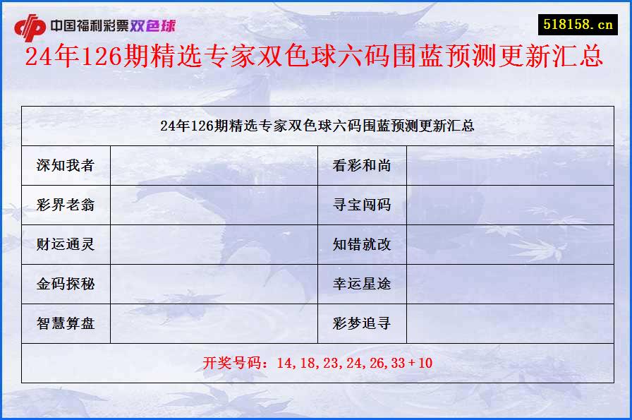 24年126期精选专家双色球六码围蓝预测更新汇总