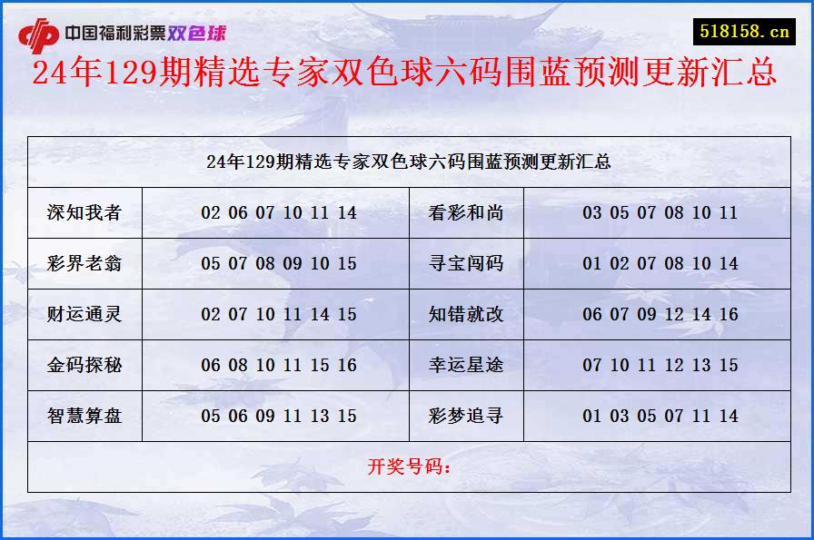 24年129期精选专家双色球六码围蓝预测更新汇总