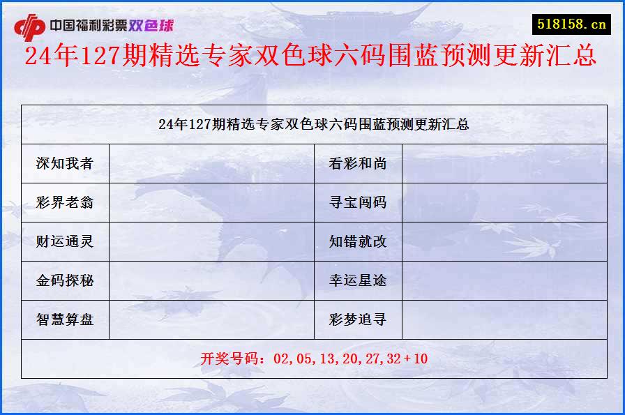 24年127期精选专家双色球六码围蓝预测更新汇总