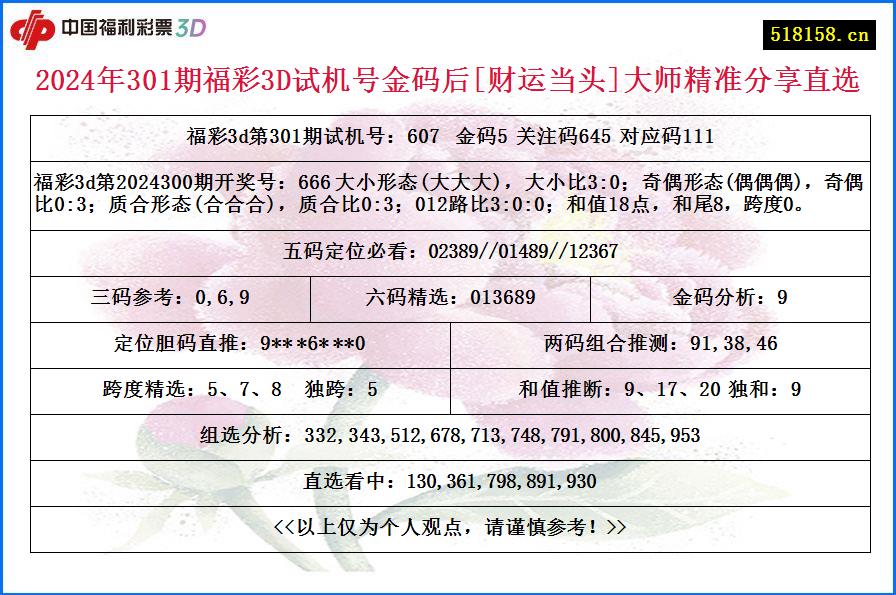 2024年301期福彩3D试机号金码后[财运当头]大师精准分享直选