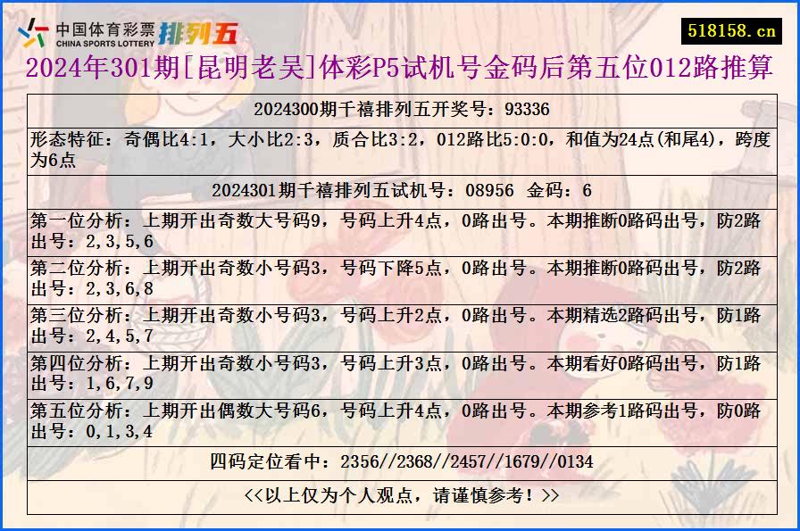 2024年301期[昆明老吴]体彩P5试机号金码后第五位012路推算