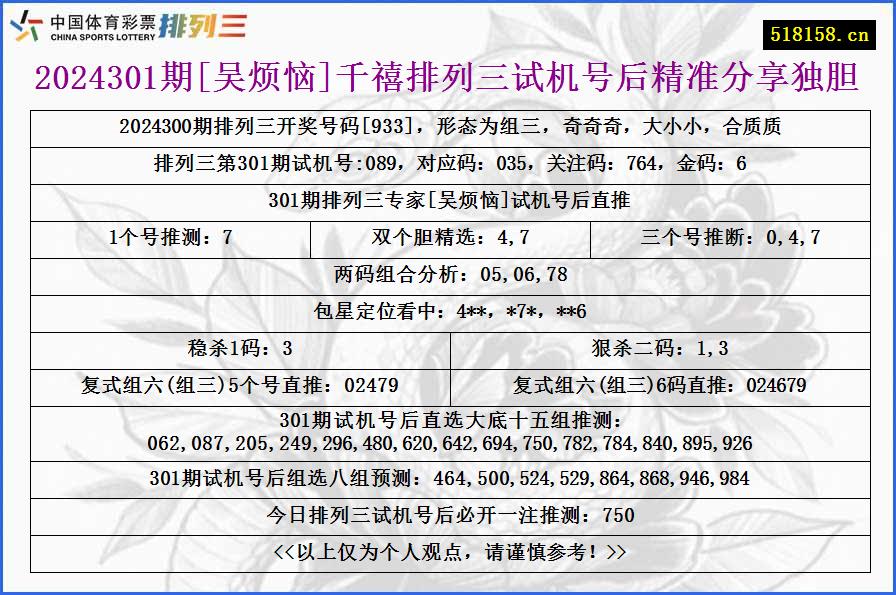 2024301期[吴烦恼]千禧排列三试机号后精准分享独胆