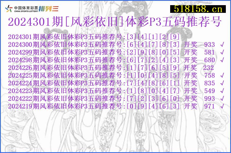 2024301期[风彩依旧]体彩P3五码推荐号