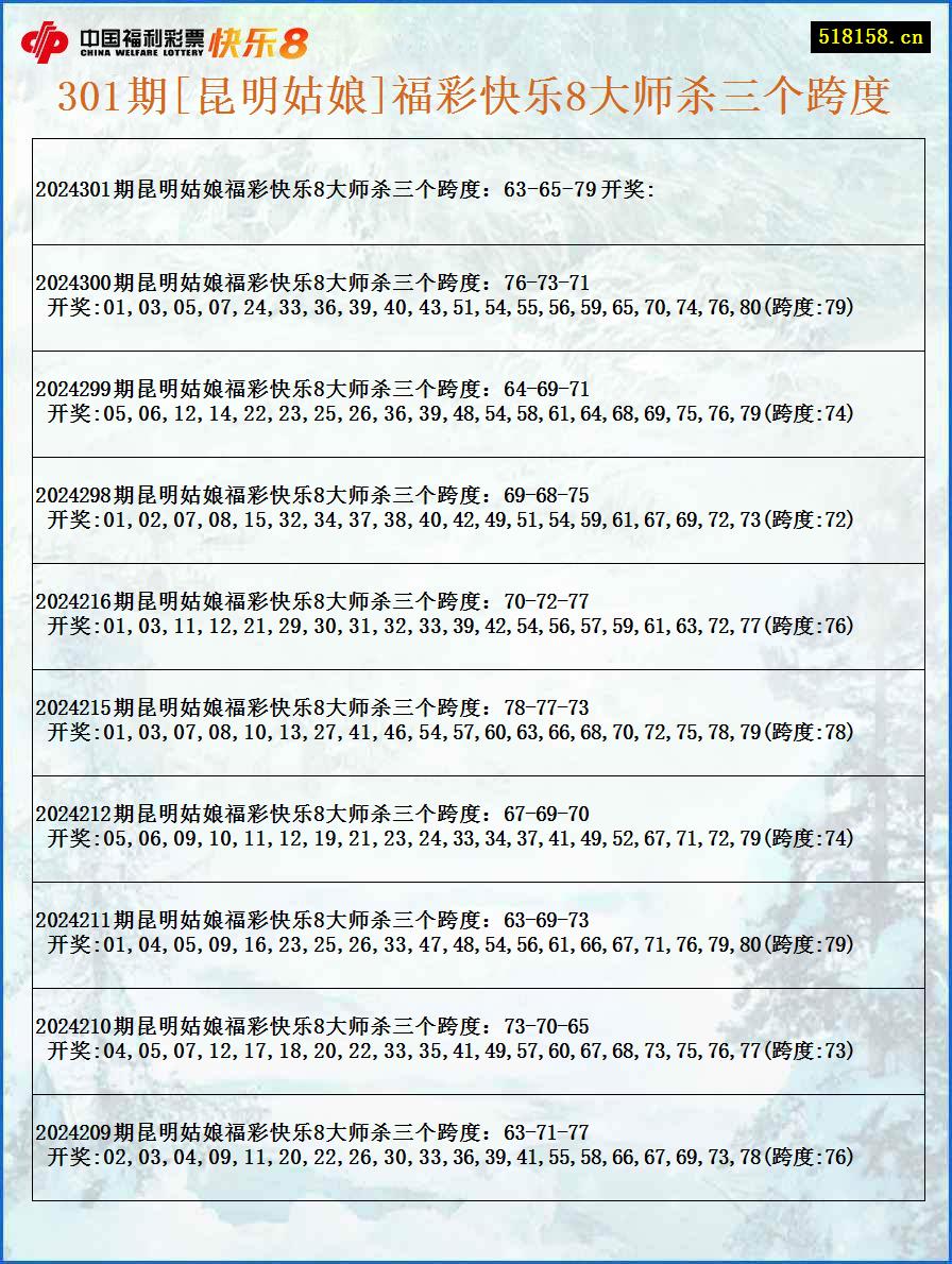 301期[昆明姑娘]福彩快乐8大师杀三个跨度