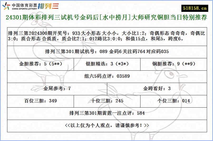 24301期体彩排列三试机号金码后[水中捞月]大师研究铜胆当日特别推荐