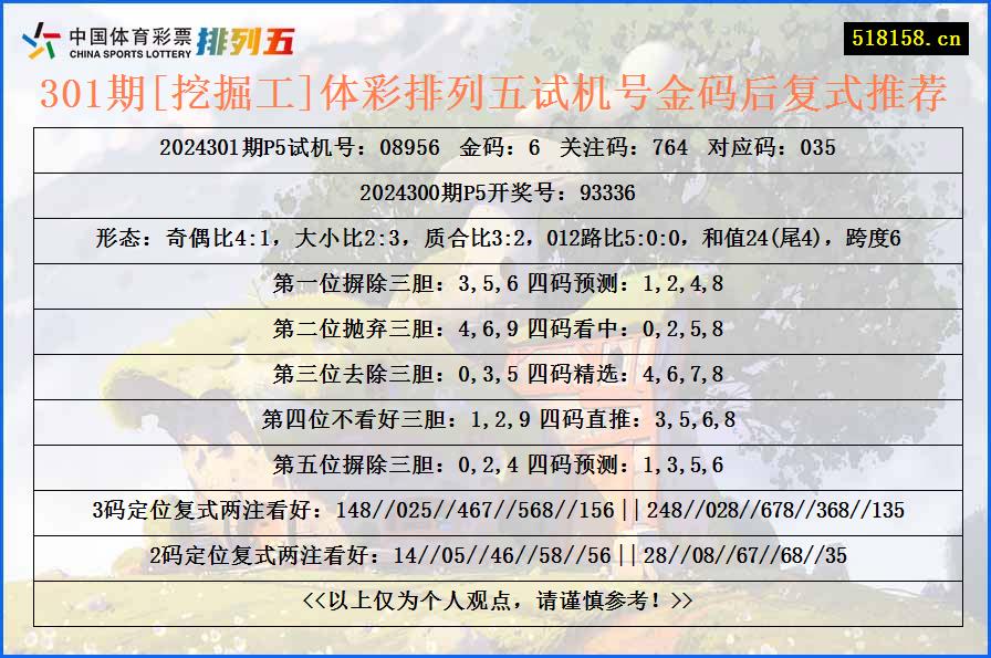 301期[挖掘工]体彩排列五试机号金码后复式推荐