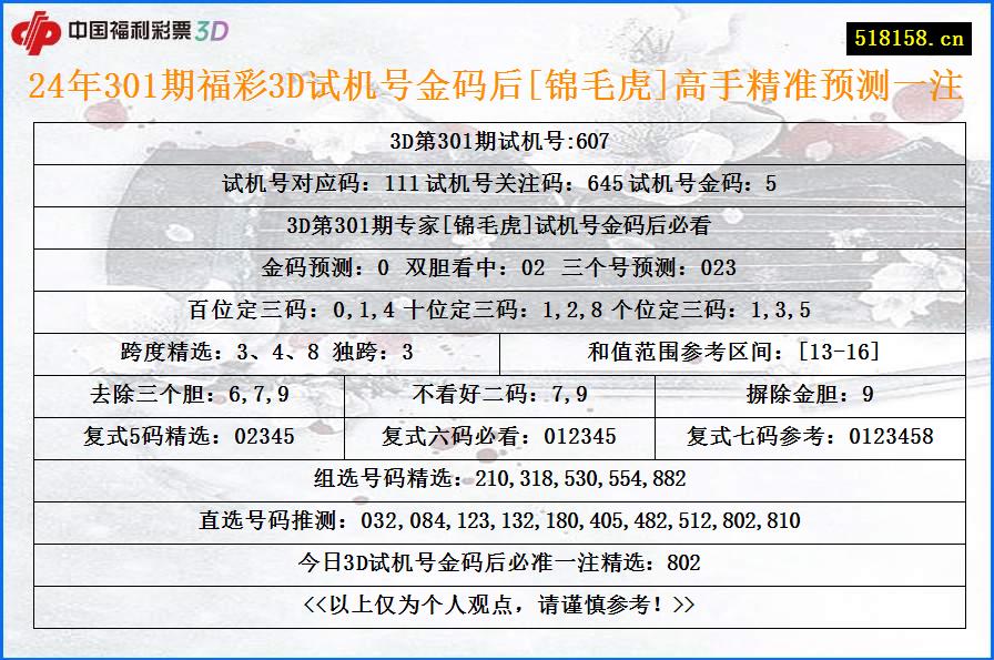 24年301期福彩3D试机号金码后[锦毛虎]高手精准预测一注