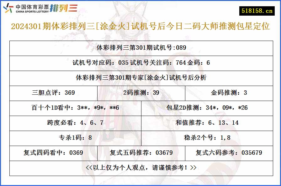 2024301期体彩排列三[涂金火]试机号后今日二码大师推测包星定位