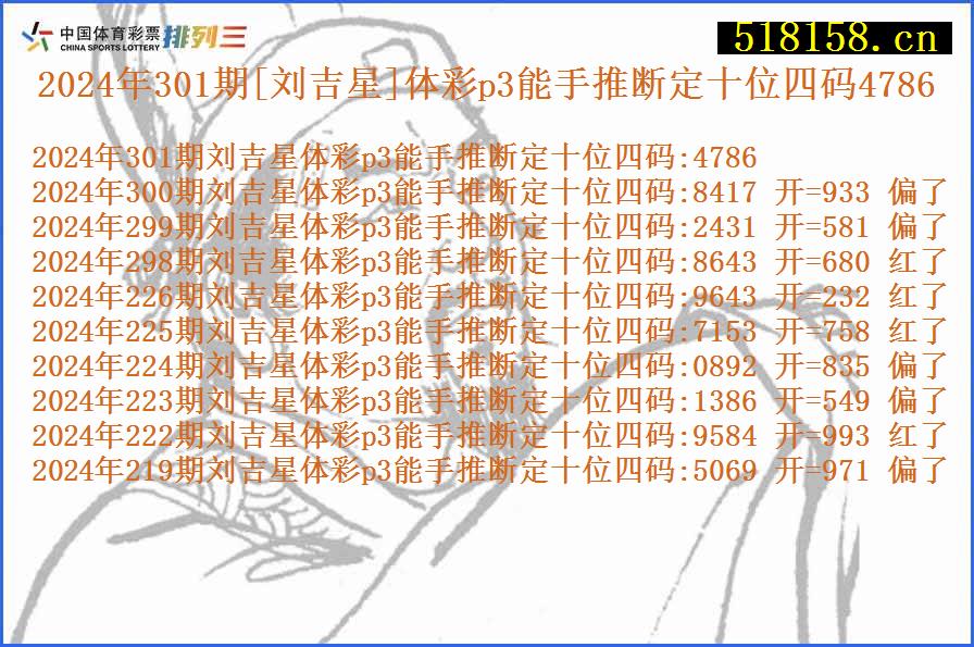 2024年301期[刘吉星]体彩p3能手推断定十位四码4786