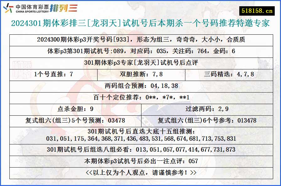 2024301期体彩排三[龙羽天]试机号后本期杀一个号码推荐特邀专家