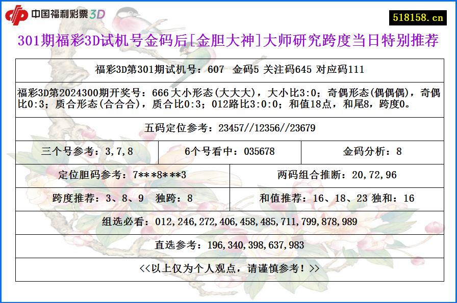 301期福彩3D试机号金码后[金胆大神]大师研究跨度当日特别推荐