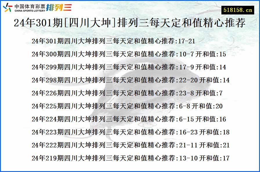 24年301期[四川大坤]排列三每天定和值精心推荐