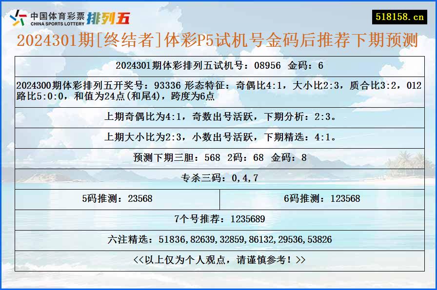 2024301期[终结者]体彩P5试机号金码后推荐下期预测