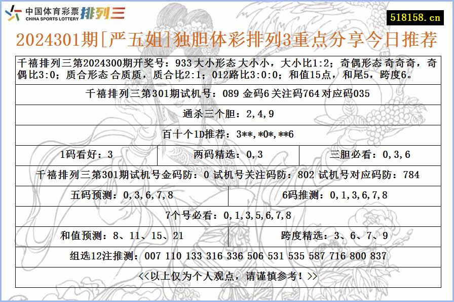 2024301期[严五姐]独胆体彩排列3重点分享今日推荐