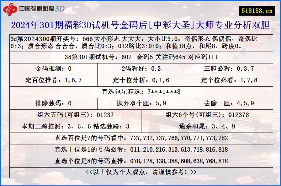 2024年301期福彩3D试机号金码后[中彩大圣]大师专业分析双胆