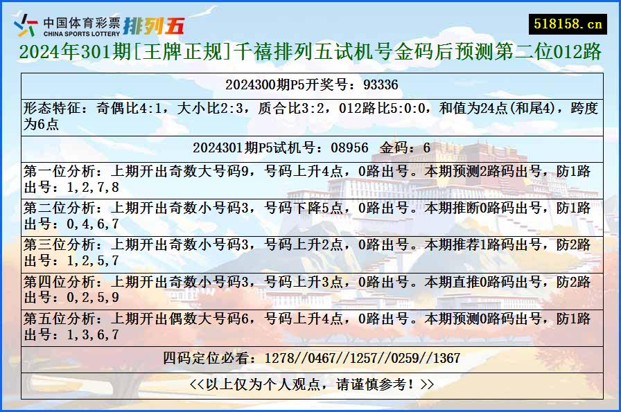 2024年301期[王牌正规]千禧排列五试机号金码后预测第二位012路