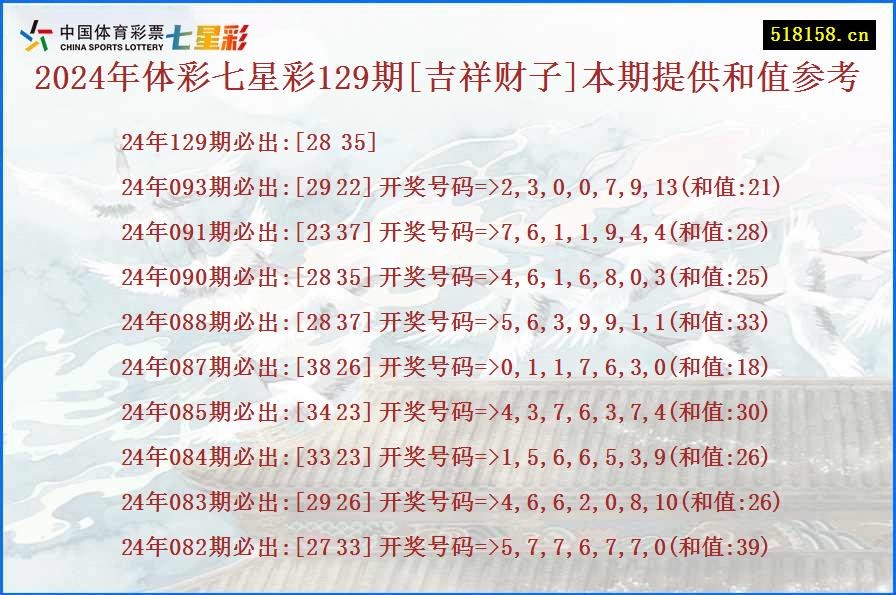 2024年体彩七星彩129期[吉祥财子]本期提供和值参考