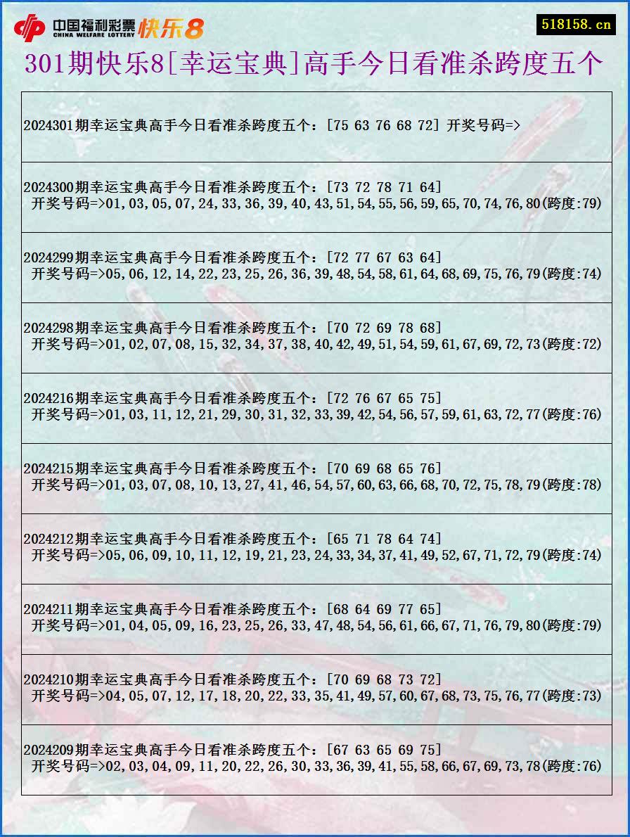 301期快乐8[幸运宝典]高手今日看准杀跨度五个