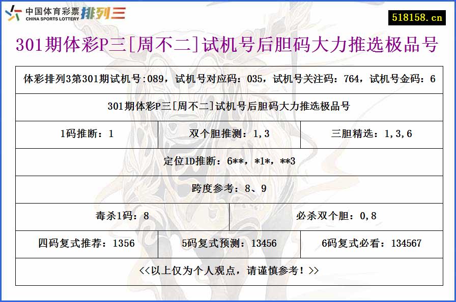 301期体彩P三[周不二]试机号后胆码大力推选极品号