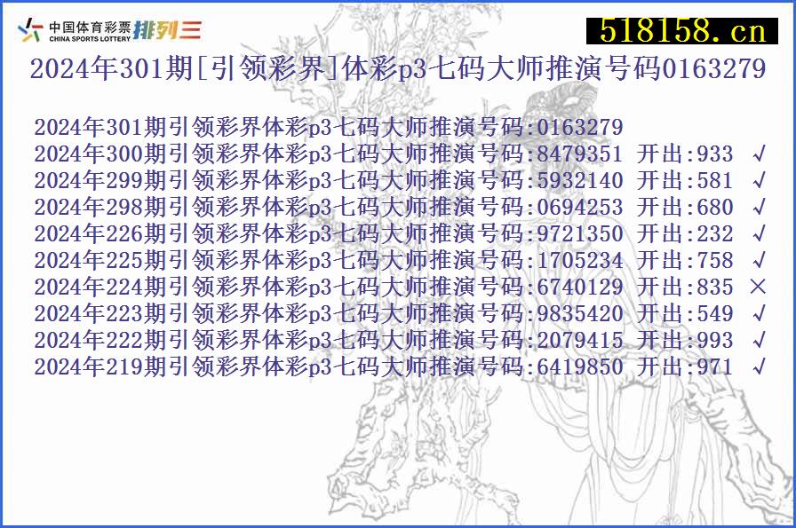 2024年301期[引领彩界]体彩p3七码大师推演号码0163279